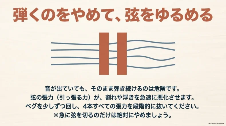 演奏を止め、4本の弦のペグを少しずつ回して張力を段階的に抜く応急処置の方法