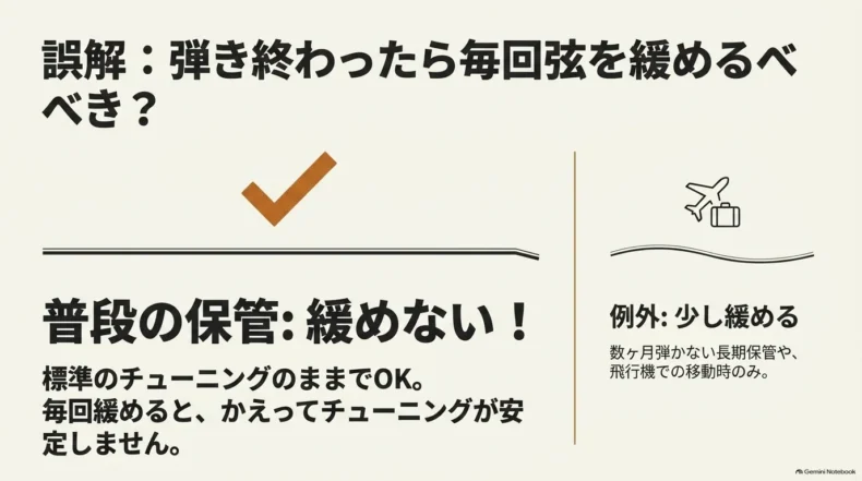普段の保管は標準チューニングのまま弦を緩めず、長期保管や飛行機移動では少し緩める考え方