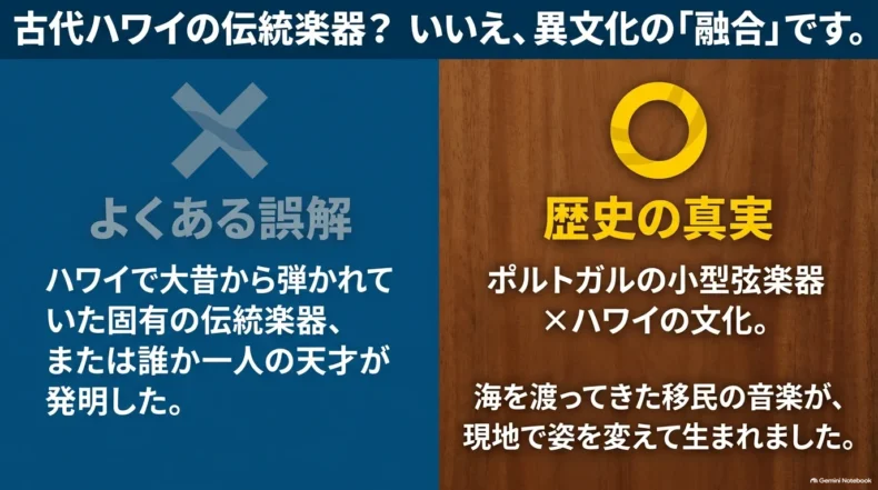古代ハワイ固有の楽器という誤解と、ポルトガルの小型弦楽器とハワイ文化の融合という歴史を対比している
