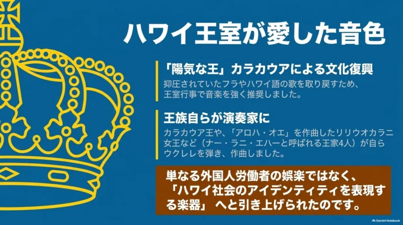 カラカウア王による文化復興と王族の演奏を通じ、ウクレレがハワイ社会の文化を表す楽器になったことを示している